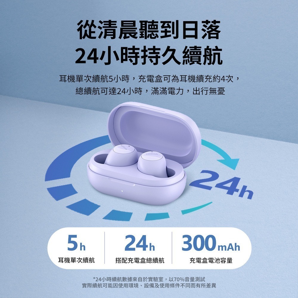 【全新公司現貨】NOKIA 超輕入耳式 真無線藍牙耳機(藍牙5.2/ENC降噪) E3100 Plus [夢遊館]-細節圖4