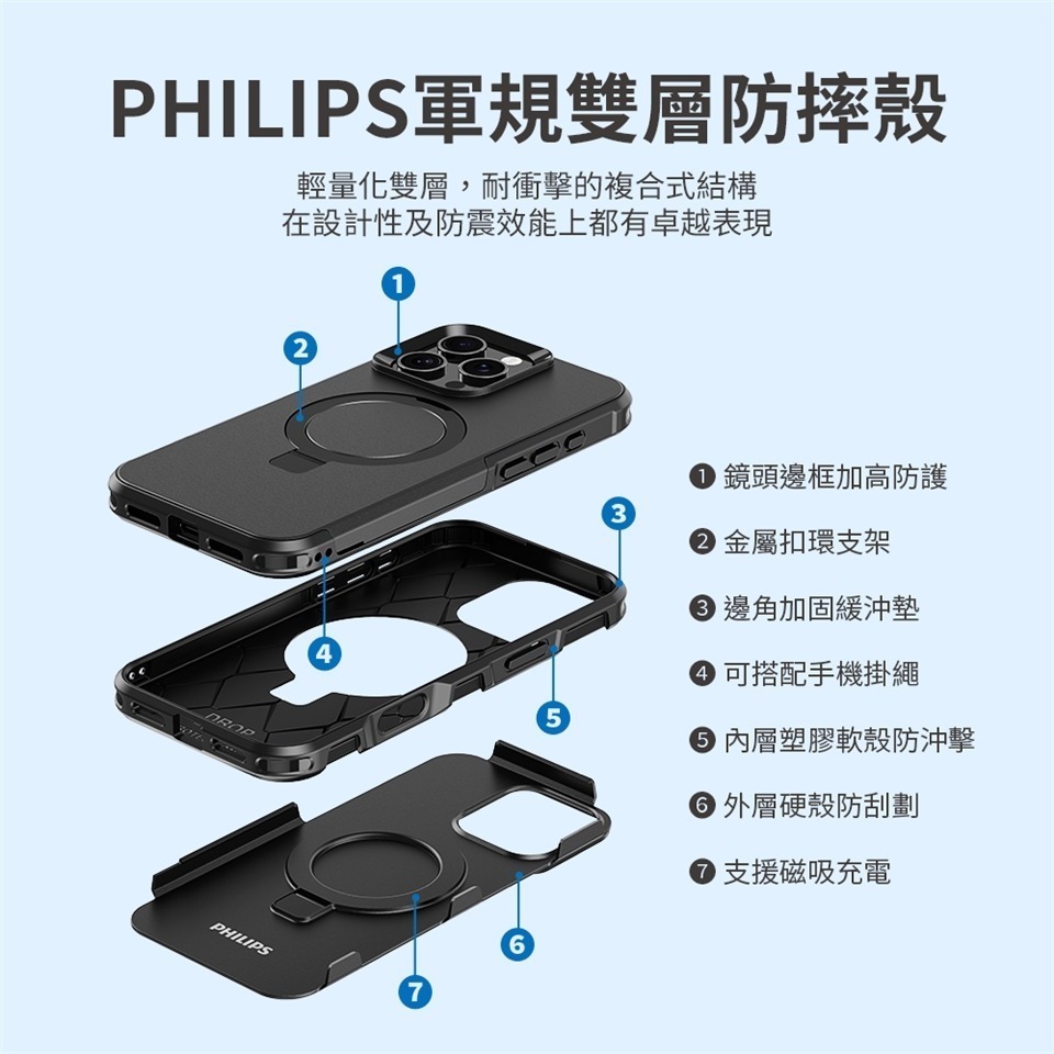 【全新現貨附發票】Philips 飛利浦 iPhone 16系列 軍規雙層磁吸支架防摔保護殼 DLK6127B-細節圖2