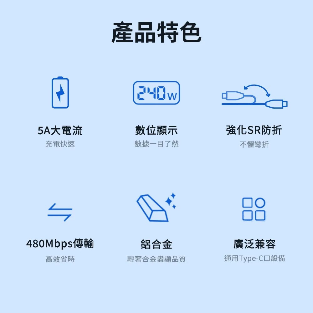 【全新現貨附發票】Philips 飛利浦 C to C 240W 大功率PD 數位顯示編織快充線 2M 125cm-細節圖2