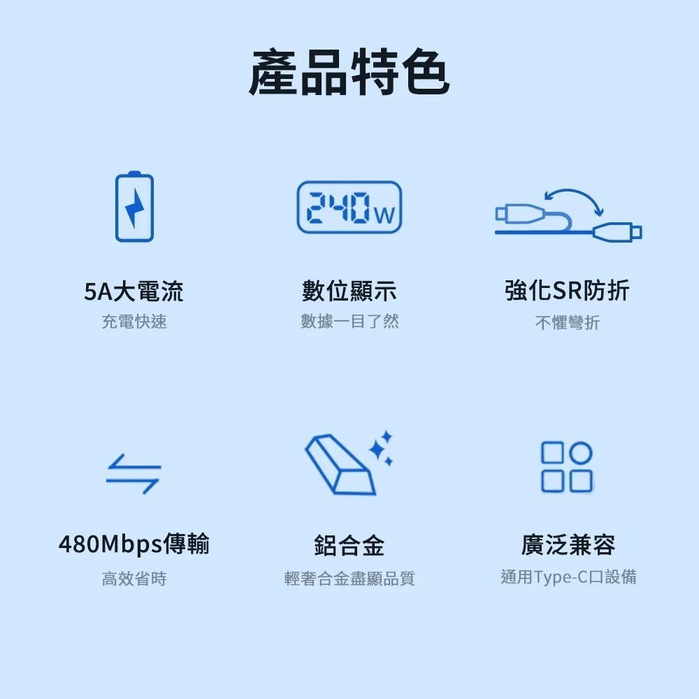 【全新】Philips飛利浦 C to C 240W 大功率PD 數位顯示編織快充線 2M 125cm DLC4583-細節圖2