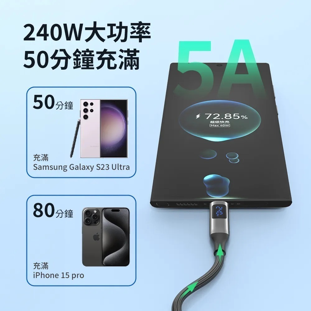 【全新】Philips飛利浦 C to C 240W 大功率PD 數位顯示編織快充線 2M 125cm DLC4583-細節圖3