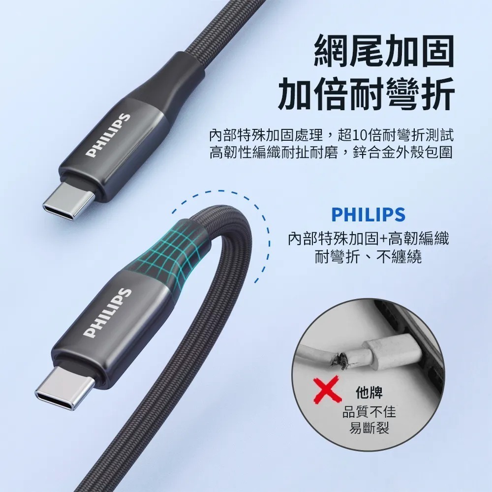 【全新】Philips飛利浦 C to C 240W 大功率PD 數位顯示編織快充線 2M 125cm DLC4583-細節圖7