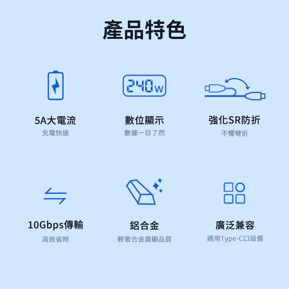 【全新現貨發票】PHILIPS 飛利浦 C to C 240W PD USB3.1編織快充線200cm DLC4586-細節圖2