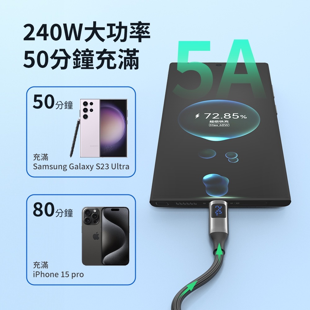 【全新現貨發票】PHILIPS 飛利浦 C to C 240W PD USB3.1編織快充線200cm DLC4586-細節圖3