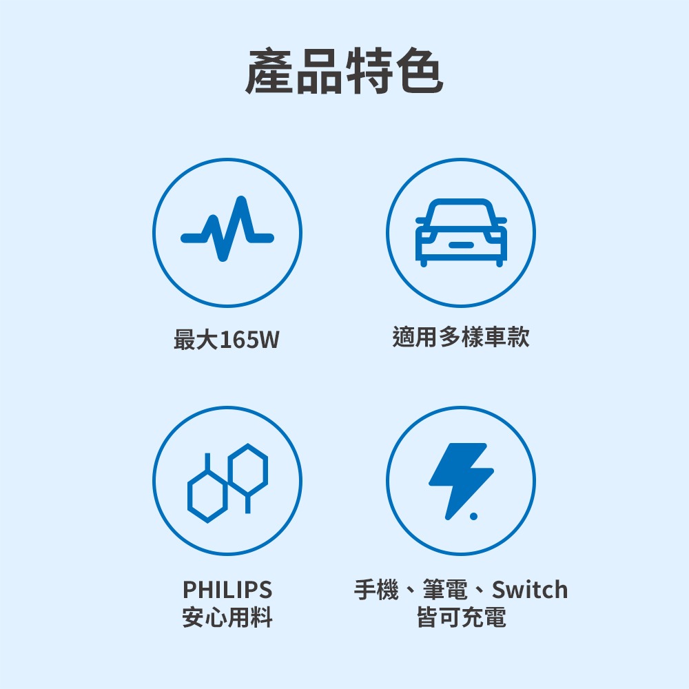 【全新現貨】PHILIPS飛利浦 黑金剛 PD 165W 快充 Type-C+USB 3孔車用充電器 DLP3539C-細節圖3