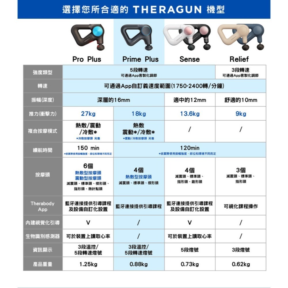 【現貨刷卡發票】THERAGUN Prime Plus專業型智慧熱敷衝擊式筋膜槍 4款按摩頭 16mm振幅 18kg-細節圖10