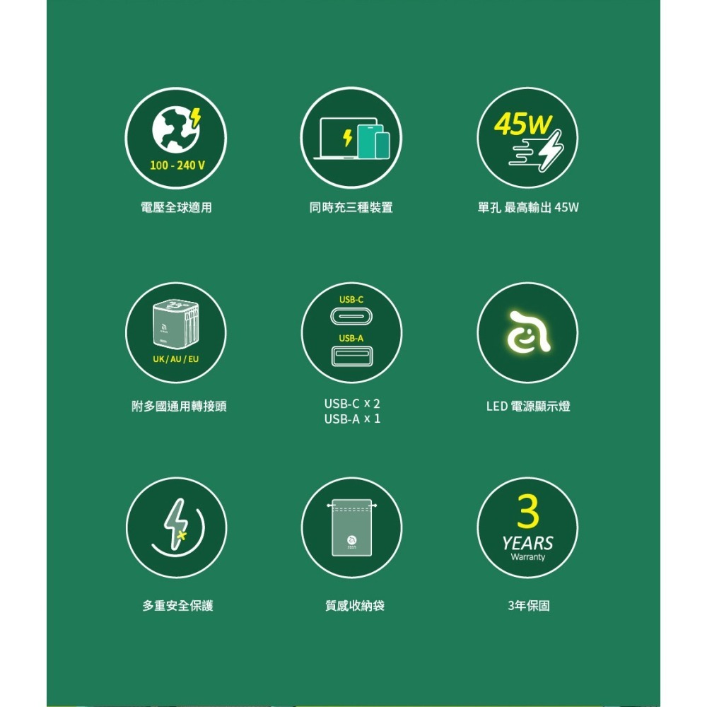 【全新現貨附發票】ADAM 亞果元素 T45 45W 旅行電源供應器 二合一 USB-C/USB-A 多功能萬國轉接頭-細節圖4