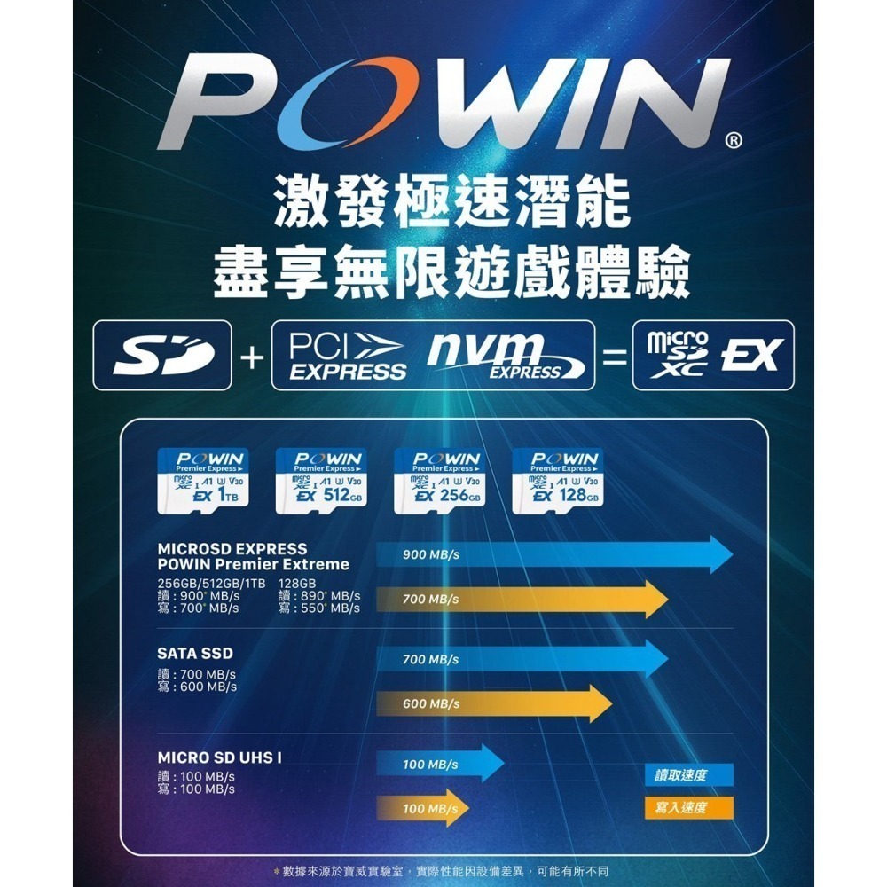 【台灣製造 NS2 switch2專用】Powin 寶威 microSD EXPRESS記憶卡 512GB ●贈收納盒-細節圖5