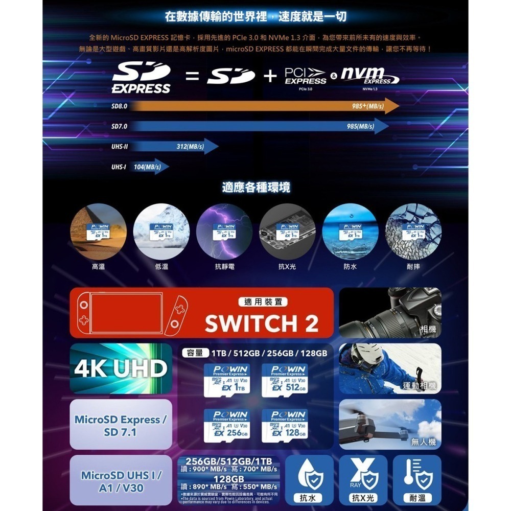 【台灣製造 NS2 switch2專用】Powin 寶威 microSD EXPRESS記憶卡 512GB ●贈收納盒-細節圖9
