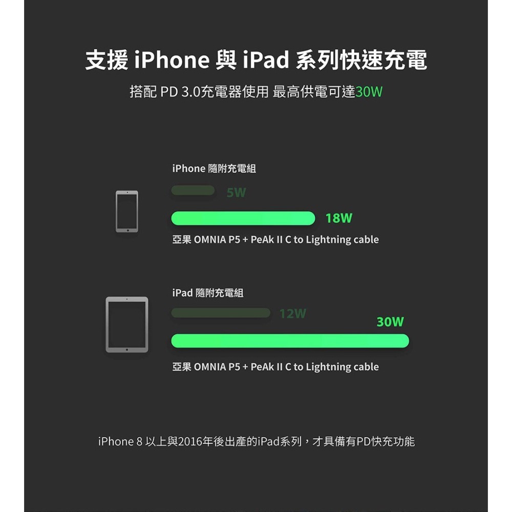 【全新現貨附發票】ADAM 亞果元素 PeAk II USB-C to Lightning C120B 金屬編織傳輸線-細節圖5