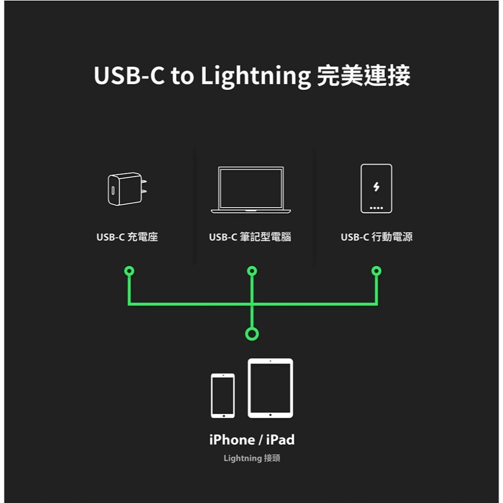 【全新現貨附發票】ADAM 亞果元素 PeAk II USB-C to Lightning C120B 金屬編織傳輸線-細節圖7