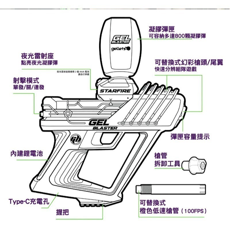 【現貨附發票】美國 Gel Blaster StarFire夜光凝膠彈玩具槍 電動連發水彈 夜光彈 聖誕節 交換禮物-細節圖10