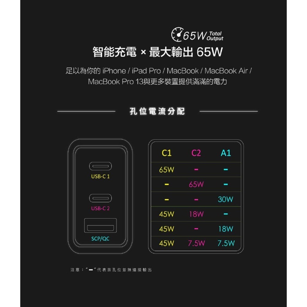 ADAM 亞果元素 65W 氮化鎵GaN 三孔 OMNIA F6 快充充電器●贈Type-C充電線+收納袋[夢遊館]-細節圖5