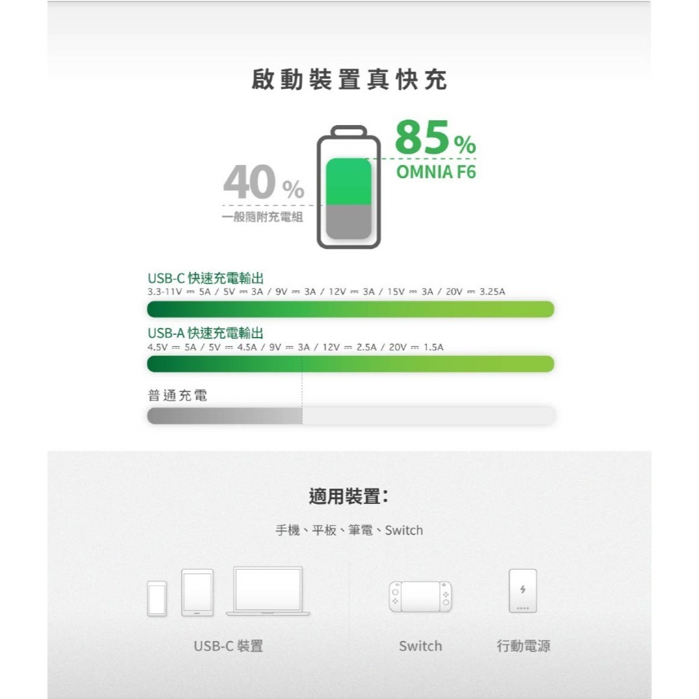 ADAM 亞果元素 65W 氮化鎵GaN 三孔 OMNIA F6 快充充電器●贈Type-C充電線+收納袋[夢遊館]-細節圖7