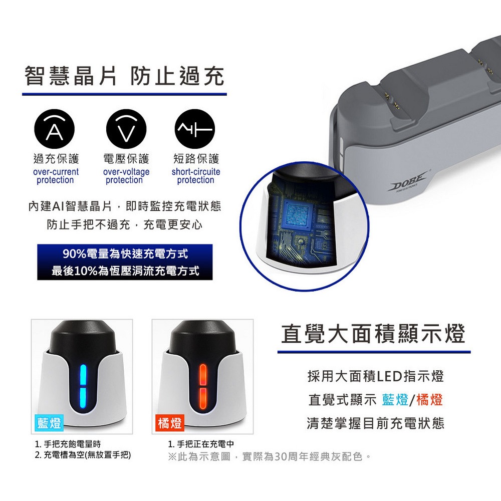 【現貨刷卡附發票】PS5 Slim 輕型 數位版主機CFI-2118B01+控制器-白+充電座-細節圖5