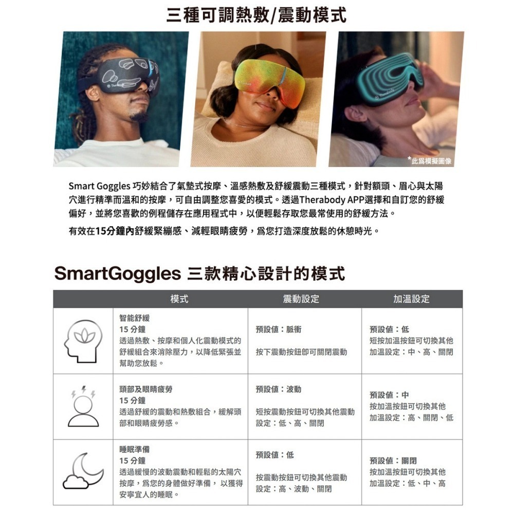 【全新台灣公司現貨】Therabody SmartGoggles 舒緩熱敷按摩眼罩 [夢遊館]-細節圖6
