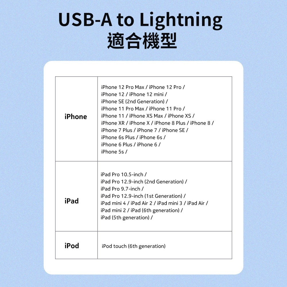 NOKIA 雙線組 USB-A to C & A to Lightning 2A 快速充電線 100cm E8101-細節圖8