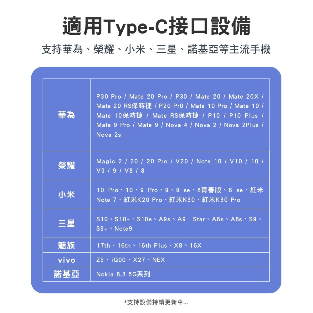 【全新現貨附發票】NOKIA USB-A to USB-C 125cm 2A 經典極速充電線  P8200A-細節圖10
