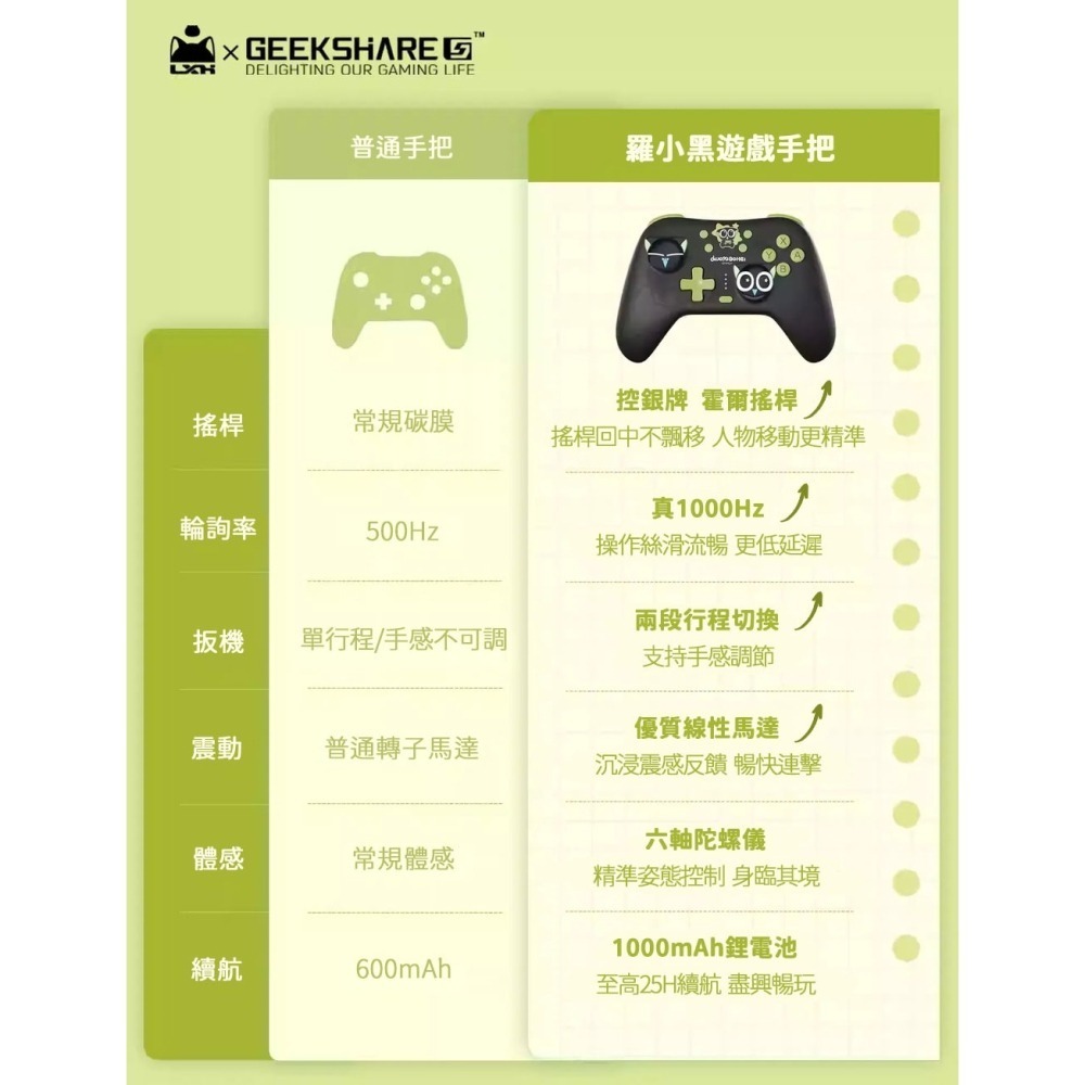 【全新現貨附發票】極想 NS2 Switch2 羅小黑 無線手把/遊戲控制器 (支援PC/iOS/安卓)內建巨集功能-細節圖4