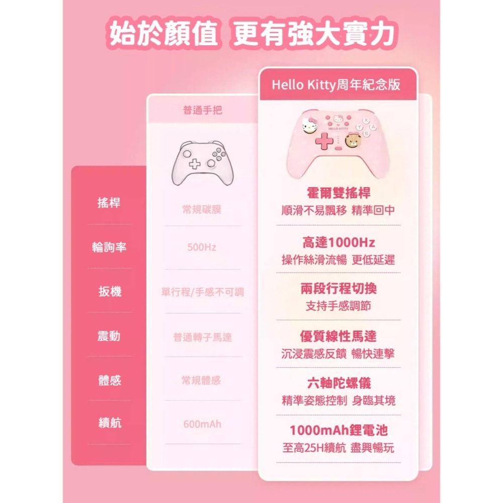 【全新現貨】極想 NS2 Switch2 三麗鷗  Hello Kitty 無線手把 無線控制器 (PC/iOS/安卓-細節圖4