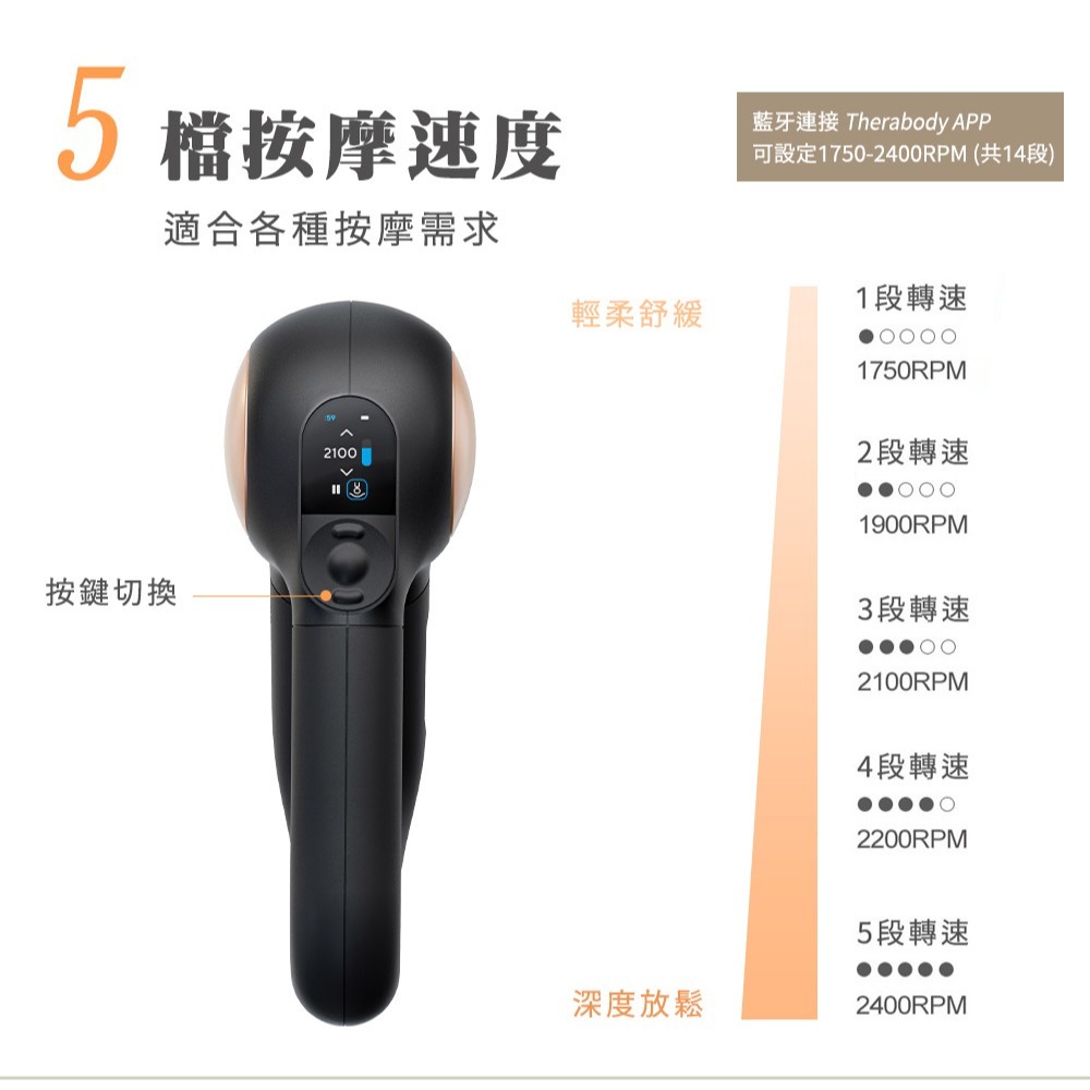 【現貨刷卡發票】THERAGUN Sense2 專業級智慧衝擊式筋膜槍(14kg推力/12mm振幅/2款按摩頭)-細節圖6