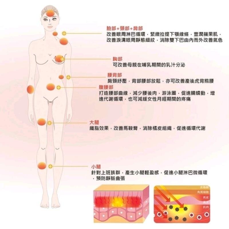 ㊗️新品上架 康健欣 KJX 金手指 遠紅外線温灸儀 紓緩酸痛/暖宮/促進循環 母親節 父親節 禮物 送森活萬用滾珠精油-細節圖4