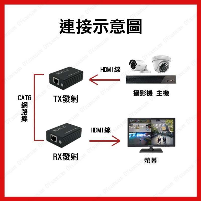 👀監控配件 現貨 發票👀HDMI延長器30米 轉接器 傳輸連接器 RJ45網路延長器 音視頻同步1080p  轉接器-細節圖3