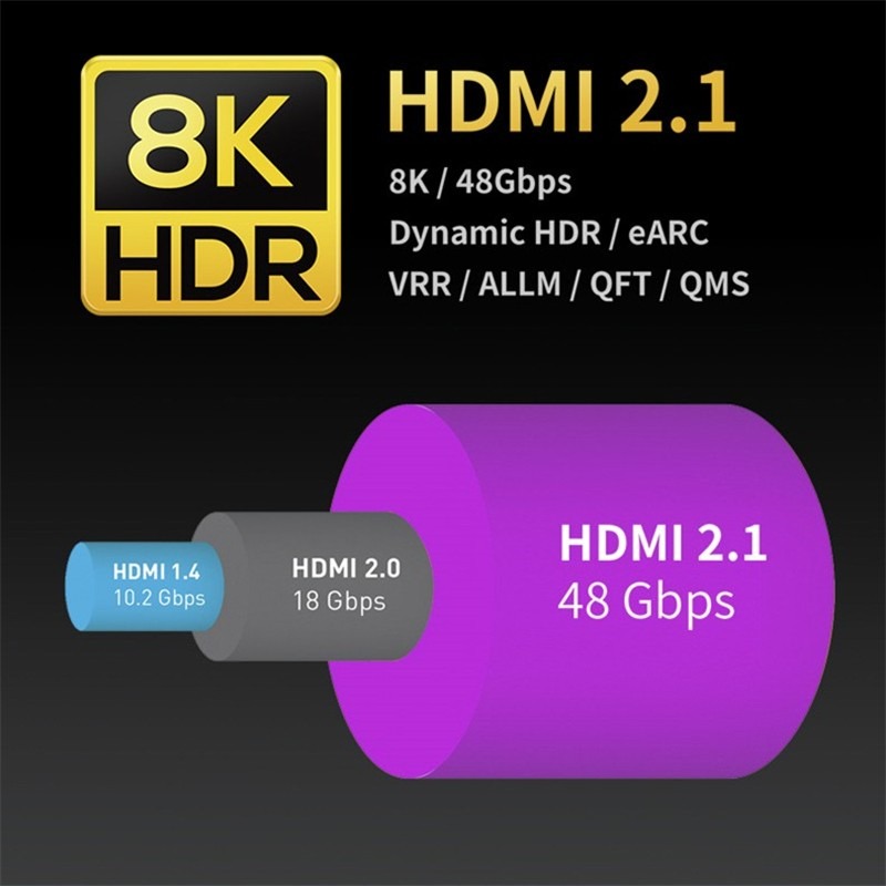 魔獸 2.1版 8K HDMI公對母 270度 90度 側彎頭 延長 轉接頭 8K@60Hz 4K@120Hz HDR-細節圖2