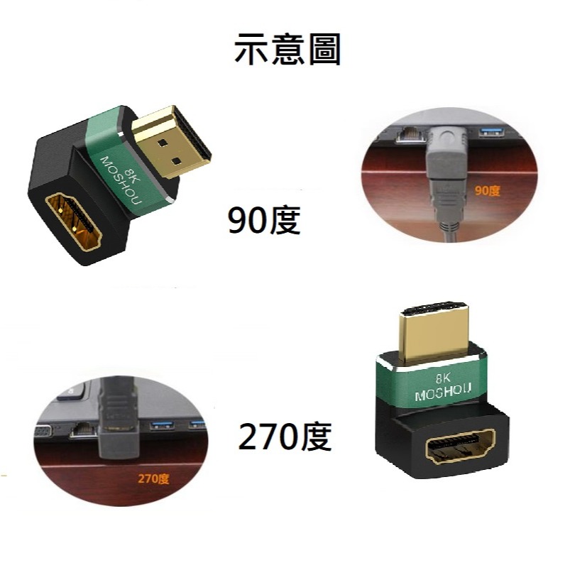 魔獸 2.1版 8K HDMI公對母 270度 90度 側彎頭 延長 轉接頭 8K@60Hz 4K@120Hz HDR-細節圖7