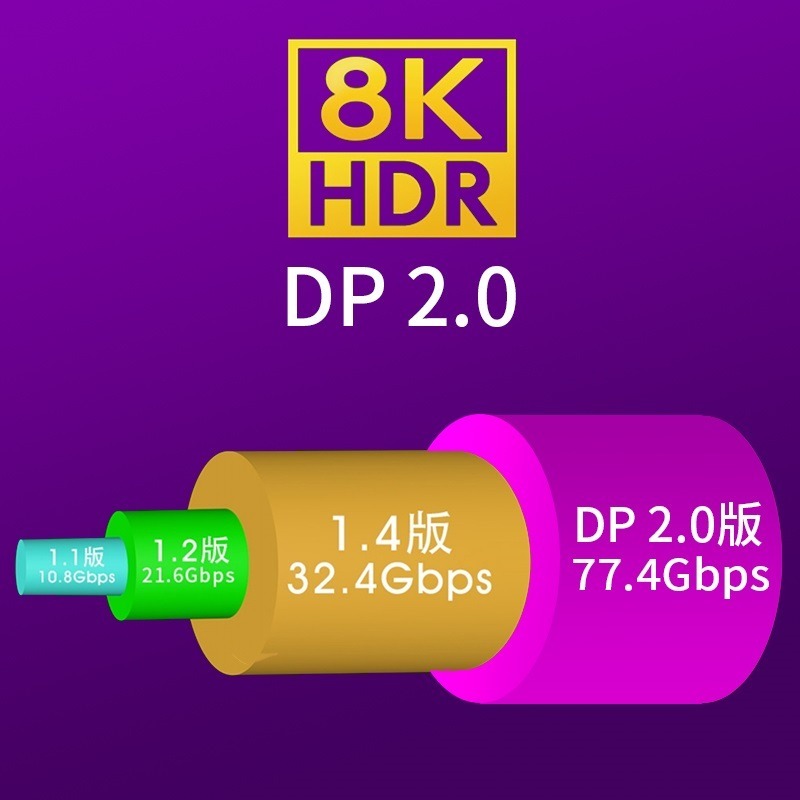 MOSHOU魔獸DP線2.0版扁平旗艦款單晶銅全鍍銀8K@60Hz 4K@144Hz兼容1.4版-細節圖3