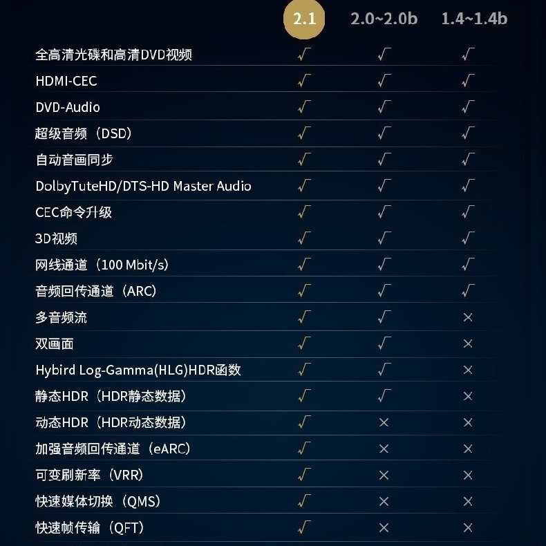 魔獸 MOSHOU HDMI2.1版 扁平 鍍銀 電視機 電腦 PS4 PS5 8K 60HZ 4K 120Hz HDR-細節圖2