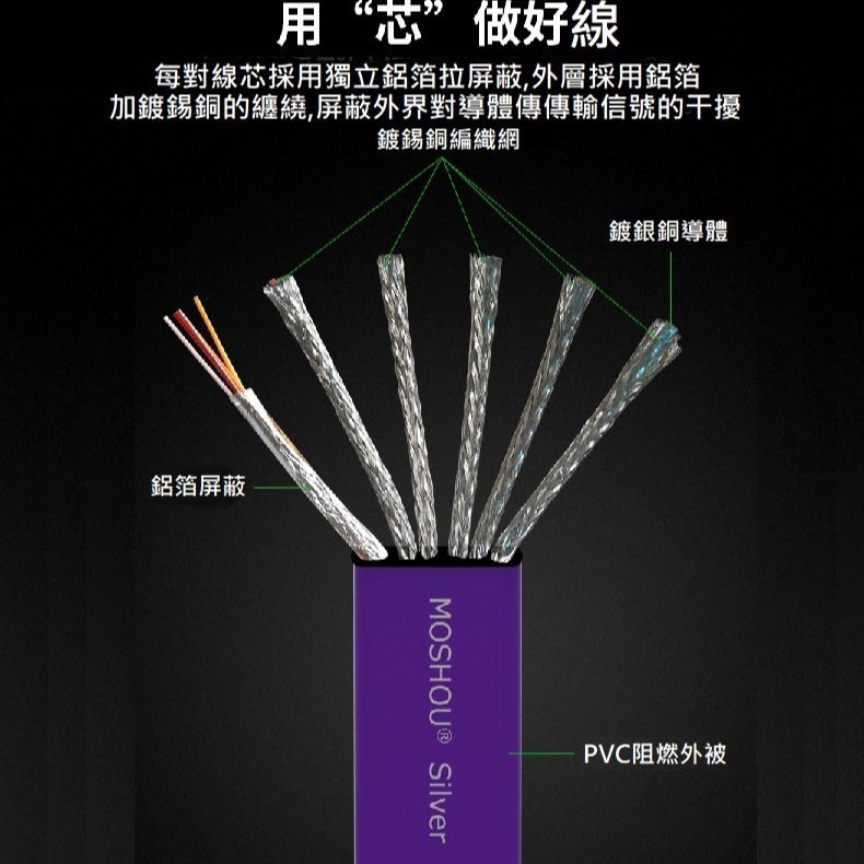 魔獸 MOSHOU HDMI2.1版 扁平 鍍銀 電視機 電腦 PS4 PS5 8K 60HZ 4K 120Hz HDR-細節圖5