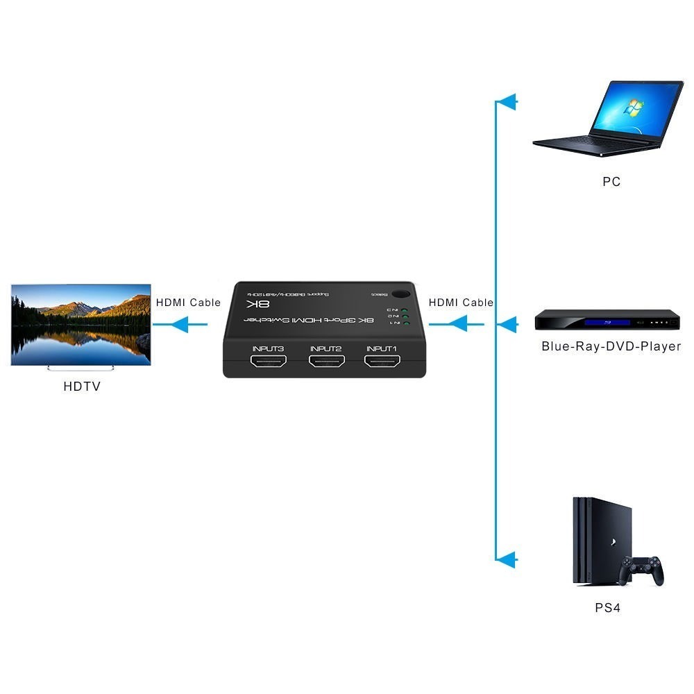 魔獸 HDMI2.1 3進1出 遙控 自動識別切換器 Swith PS4 PS5 8K 60Hz 4K 120HZ-細節圖3