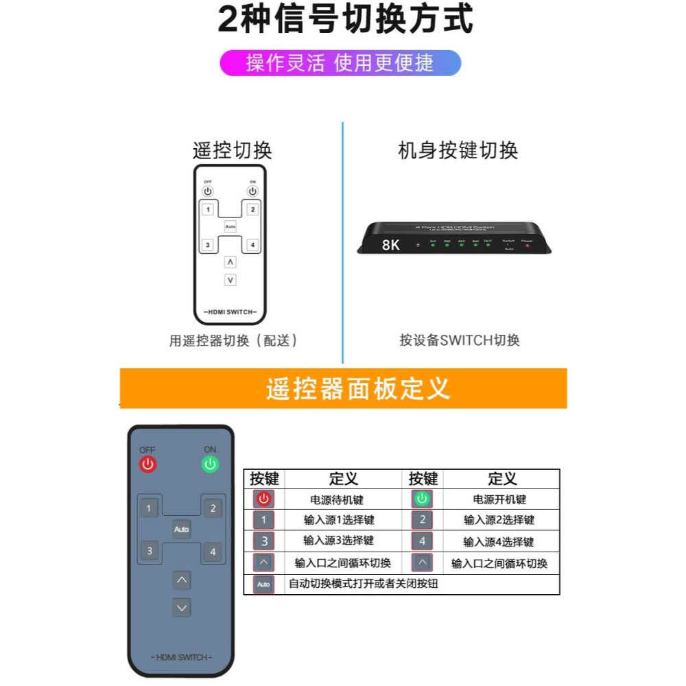 魔獸 自動識別切換器 HDMI2.1 4進1出 Swith PS4 PS5 8K 60Hz 4K 120HZ 遙控-細節圖8