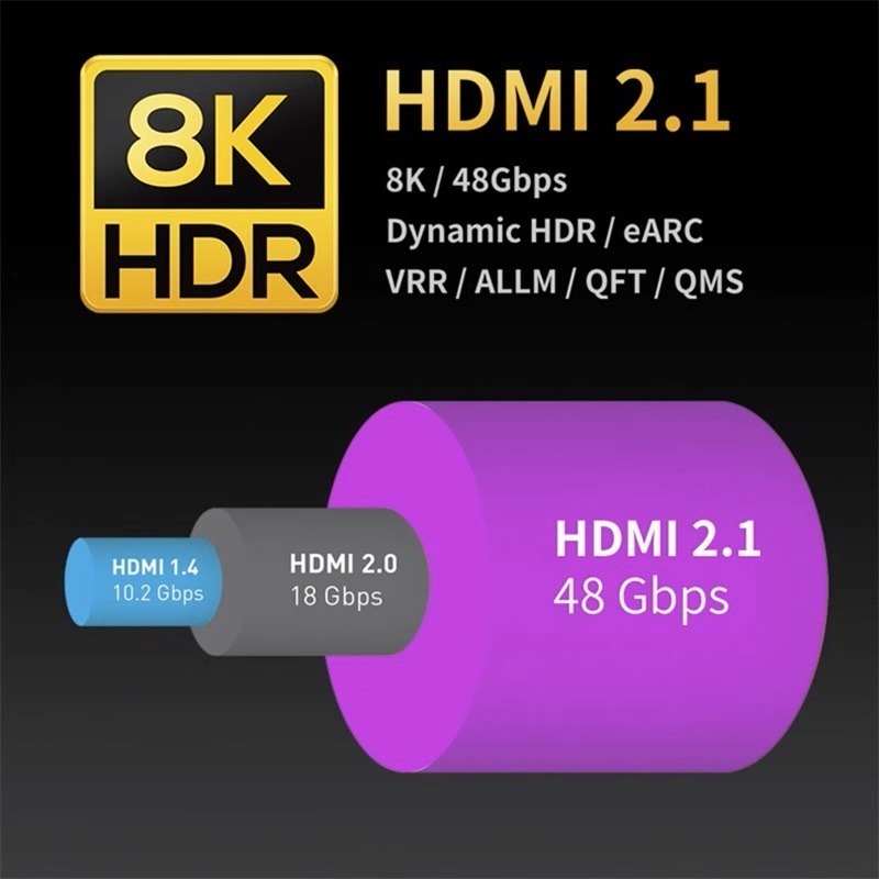 魔獸 超細款 超柔軟 線徑 2.4mm 同軸 2.1版 電腦 PS4 PS5 8K 60HZ 4K 120Hz HDR-細節圖3