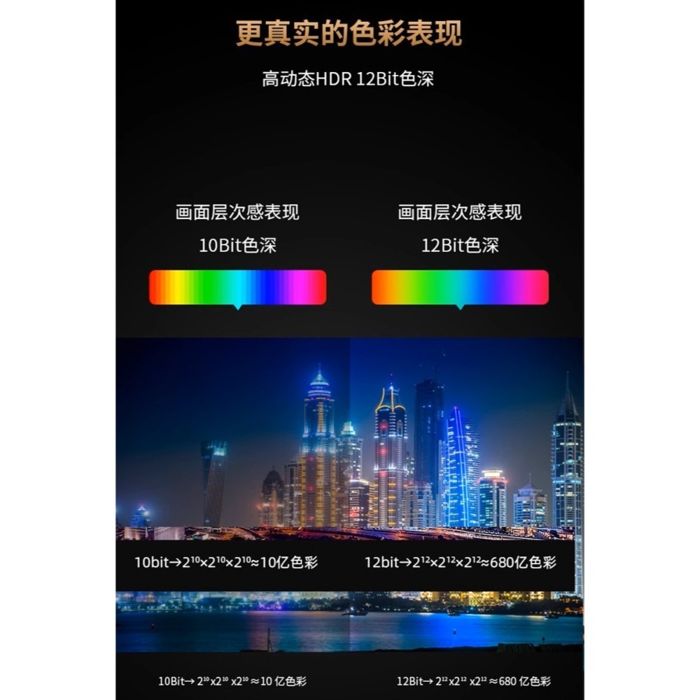 魔獸 超細款 超柔軟 線徑 2.4mm 同軸 2.1版 電腦 PS4 PS5 8K 60HZ 4K 120Hz HDR-細節圖10