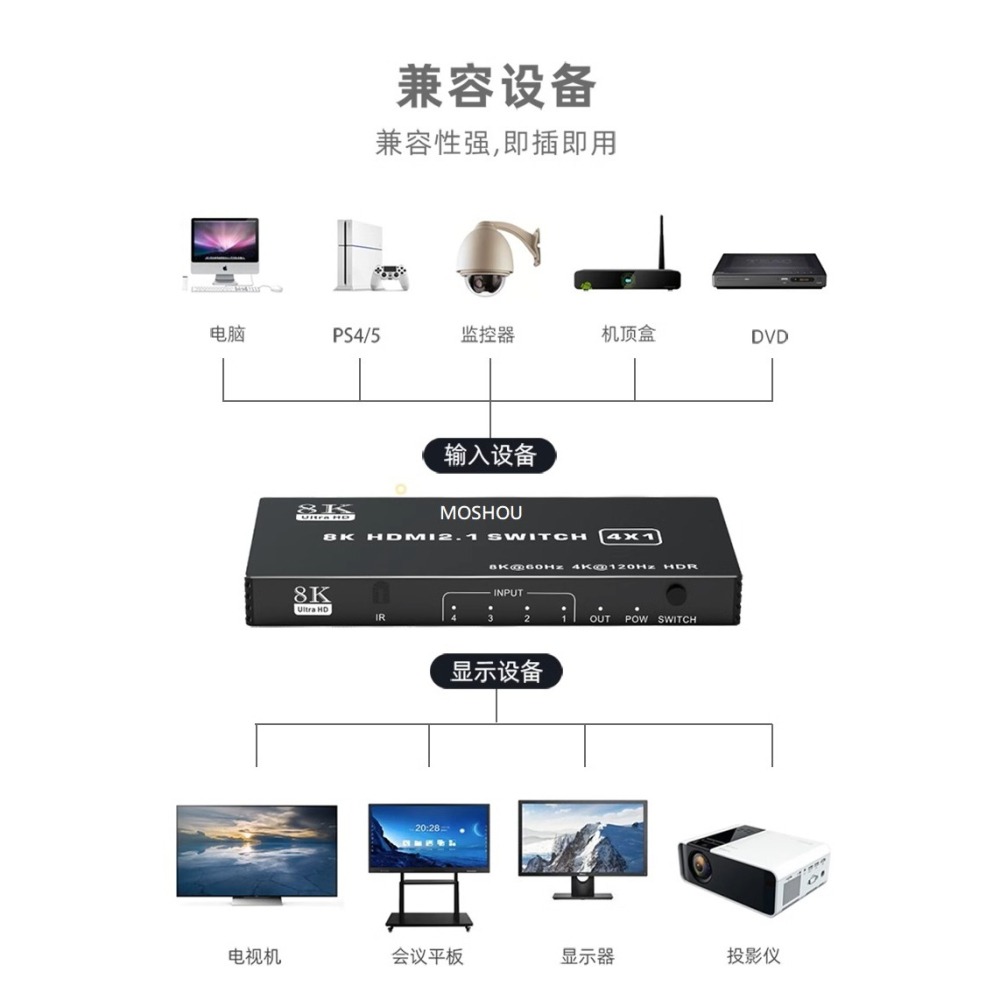 魔獸 HDMI2.1版 8K 3進1出 4進1出 5進1出 切换器 4K@120Hz 8K@60Hz 自動識別 遙控-細節圖2