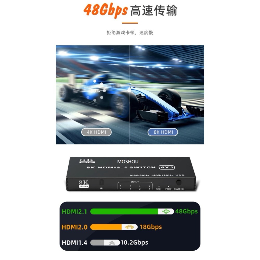 魔獸 HDMI2.1版 8K 3進1出 4進1出 5進1出 切换器 4K@120Hz 8K@60Hz 自動識別 遙控-細節圖7