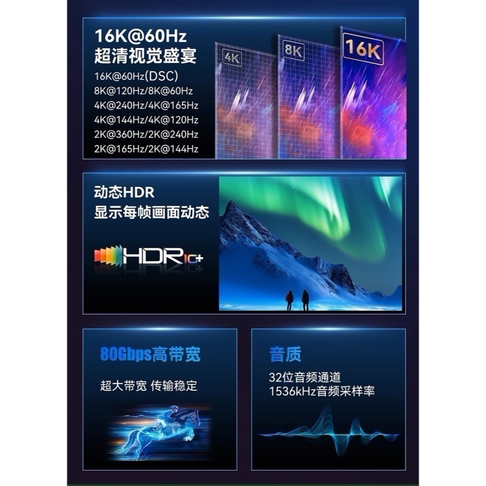 魔獸 發燒級 DP 2.1版 OM4光纖 DP線 16K@60Hz 8K@60Hz 4K@240Hz 2K@360Hz-細節圖5