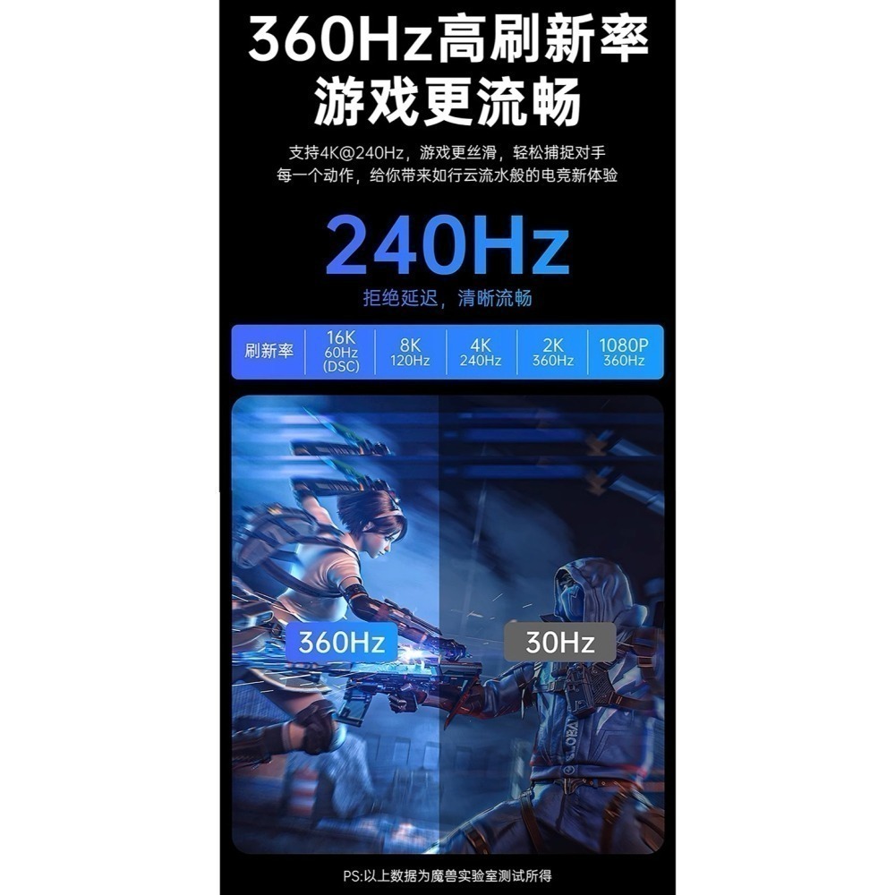 魔獸 發燒級 DP 2.1版 OM4光纖 DP線 16K@60Hz 8K@60Hz 4K@240Hz 2K@360Hz-細節圖6