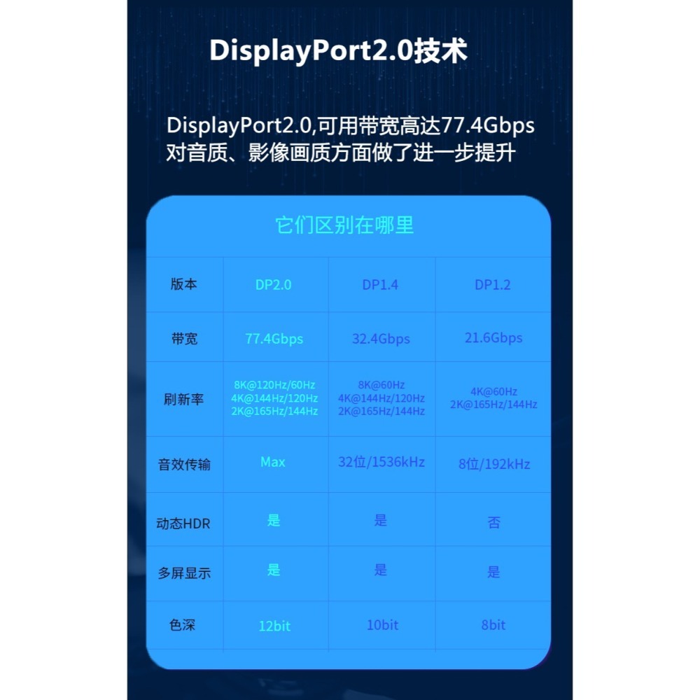 魔獸 MOSHOU  Mini DP轉DP線2.0版 DP2.0 相容1.4版 8K 60Hz 4K 144Hz HDR-細節圖3