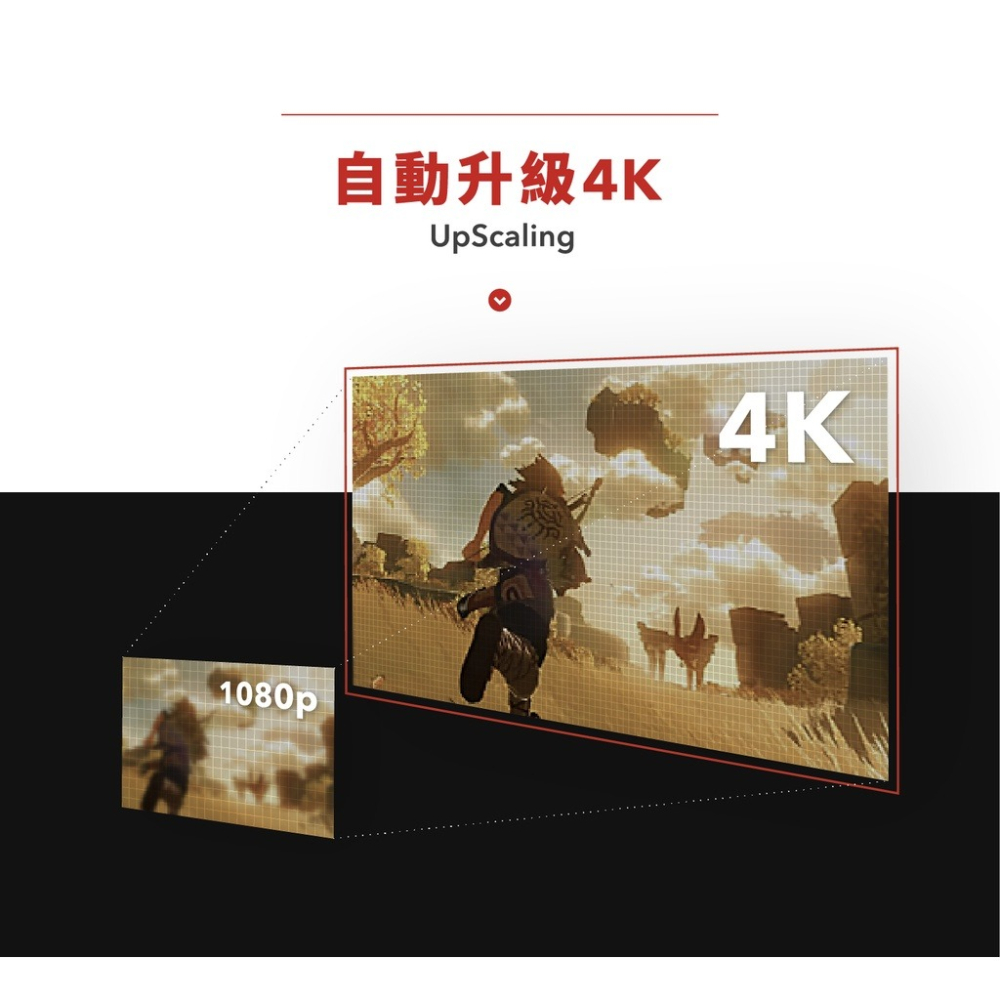 Switch 任天堂 薩爾達傳說 王國之淚 PhotoFast 4K Gamer+ 畫質TV投影轉換器-細節圖6