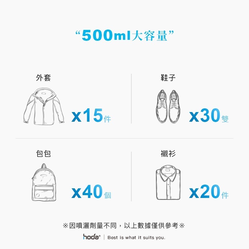 hoda 防水疏油噴霧劑 梅雨季 500ml 超大容量 下雨天神器-細節圖8