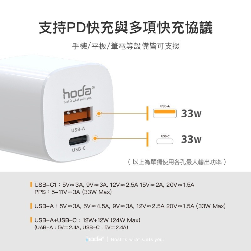 hoda iPhone 15 Pro Max 14 13 iPad Switch GaN 氮化鎵智慧極速智能充電器-細節圖6