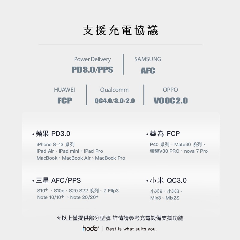 hoda iPhone 15 Pro Max Type-C USB-C 充電線 尼龍編織100W 5A快速充電傳輸線-細節圖8