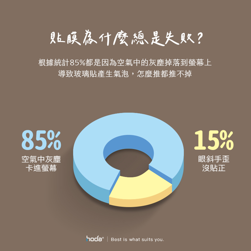 hoda iPhone 15 Pro Max Plus 14 13 防窺 AR抗反射玻璃保護貼 附貼膜神器-細節圖9