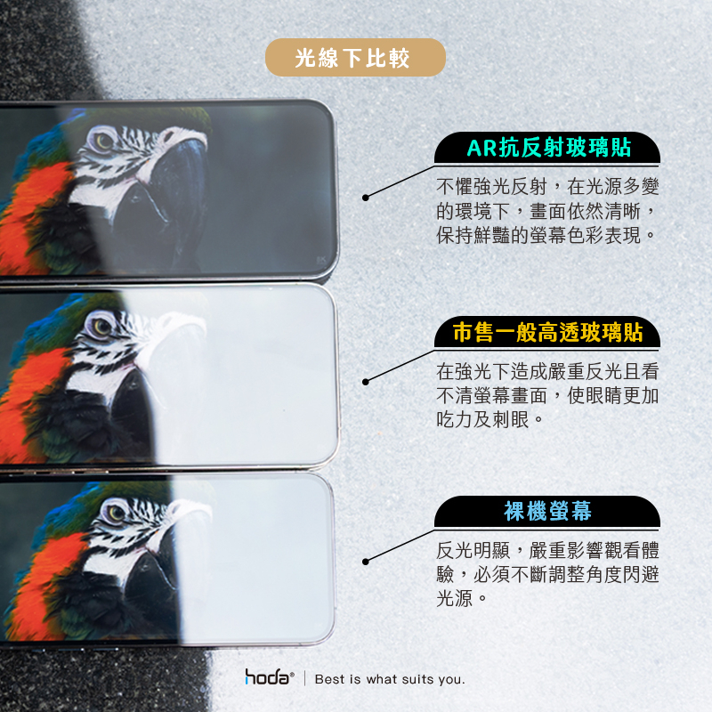 hoda iPhone 15 Pro Max 14 13 霧面磨砂 AR抗反射玻璃保護貼 附貼膜神器-細節圖9
