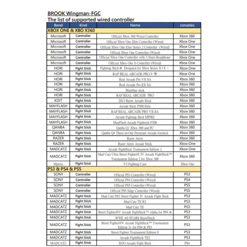 Brook Wingman FGC PS5 有線格鬥轉接器 強力支援PC PS5主機 大搖台專屬-細節圖9