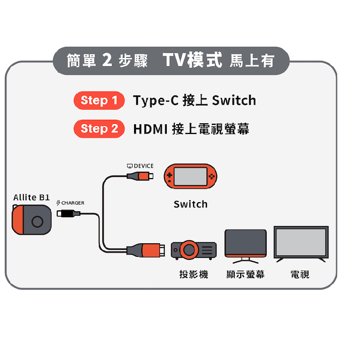 Allite 薩爾達傳說 王國之淚 最小支援 TV 模式 20W快充 含Type-C/HDMI 快充影像傳輸線-細節圖5