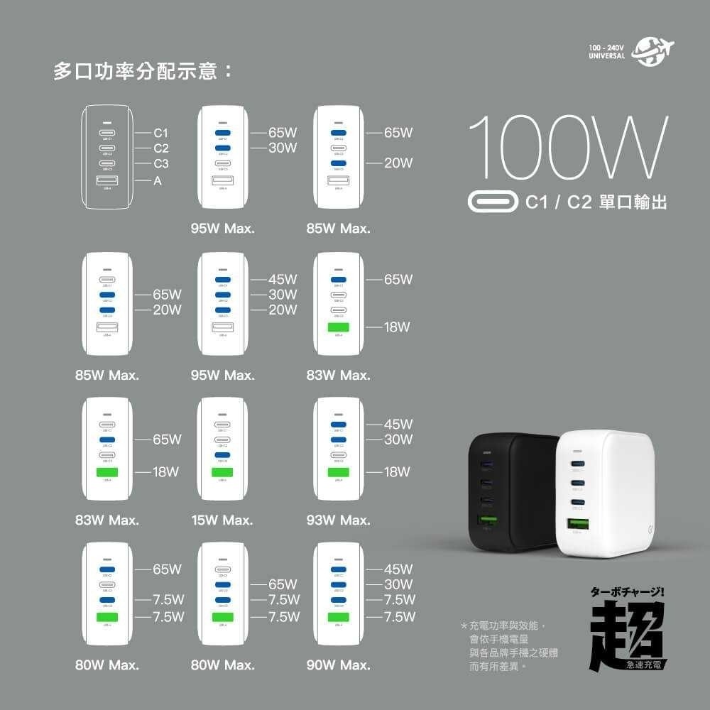 ONPRO iPhone 15 Pro Max 100W GaN 氮化鎵4孔PD快充 贈100W快充線-細節圖3